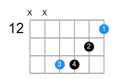 Esus4#5 Chord